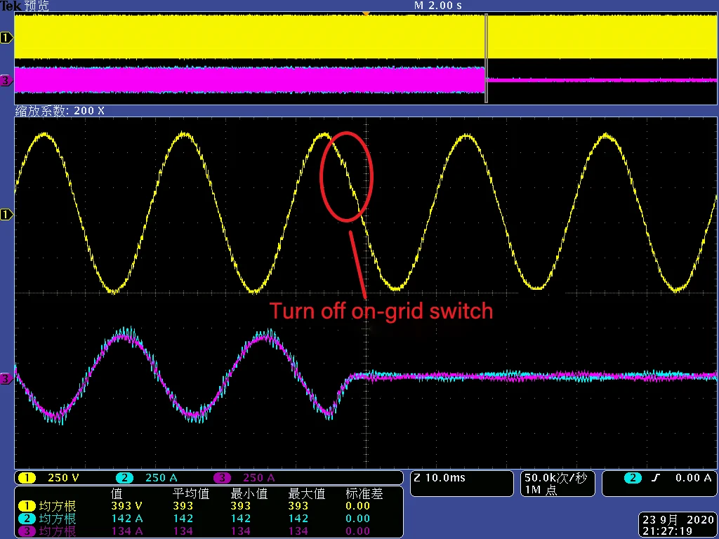HT STS Power Module Function Introduction